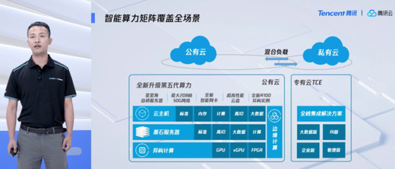 腾讯云首次公开计算力产品矩阵,加速自研战略推动软硬件协同